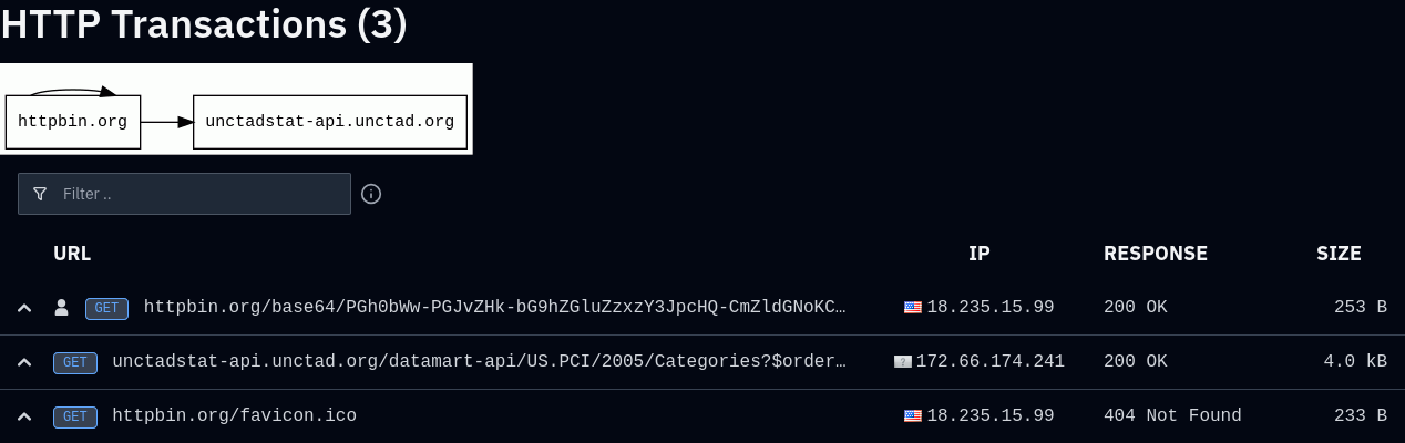 GET httpbin 200, GET UNCTAD Categories 200, but the page can't read it