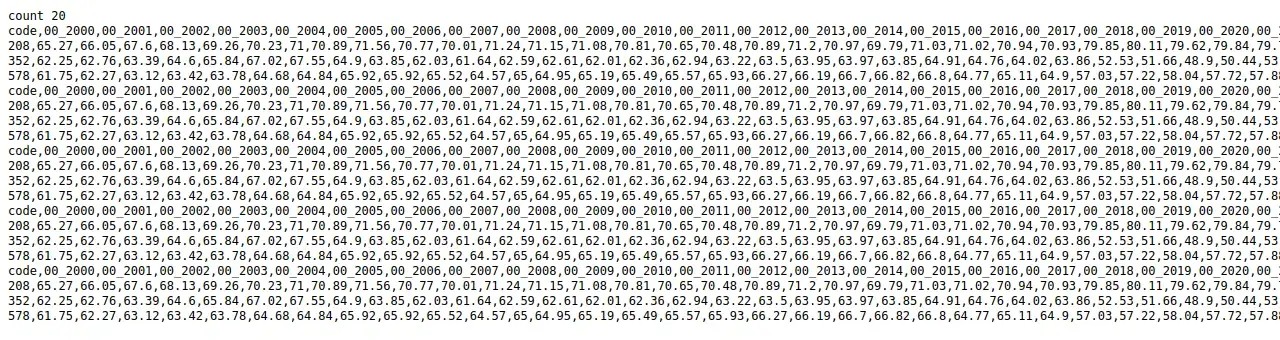 PCI rows for Denmark, Iceland and Norway written onto the page